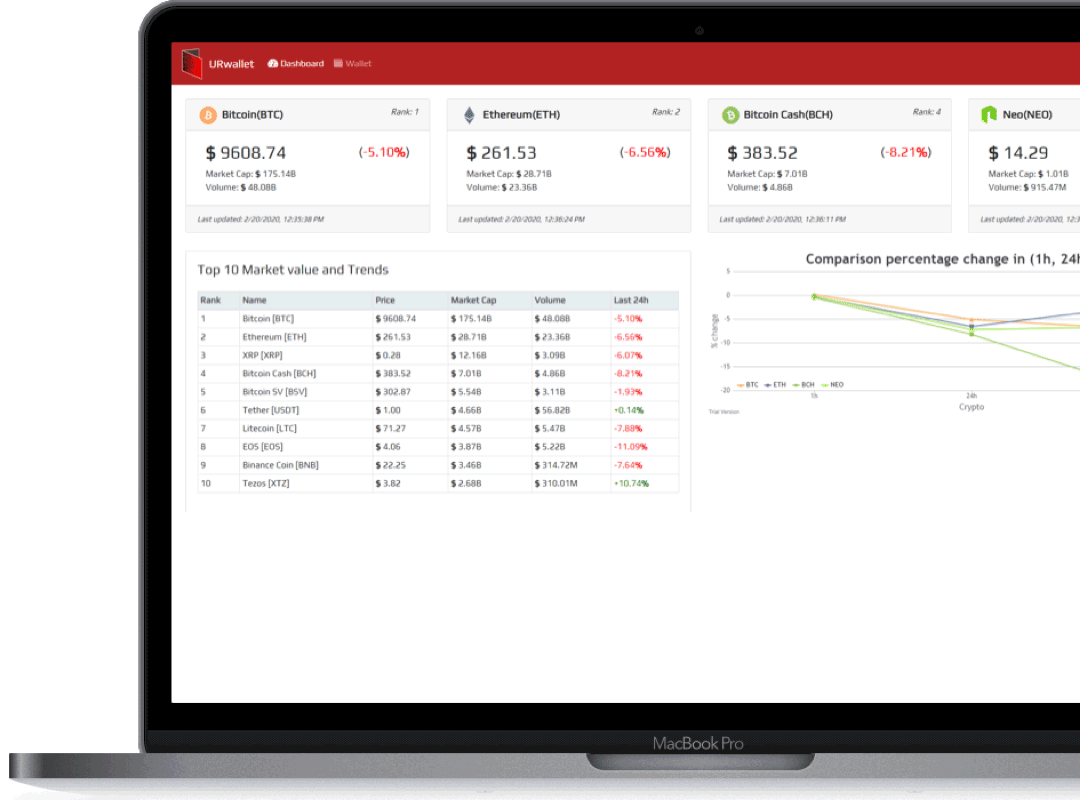 urwallet