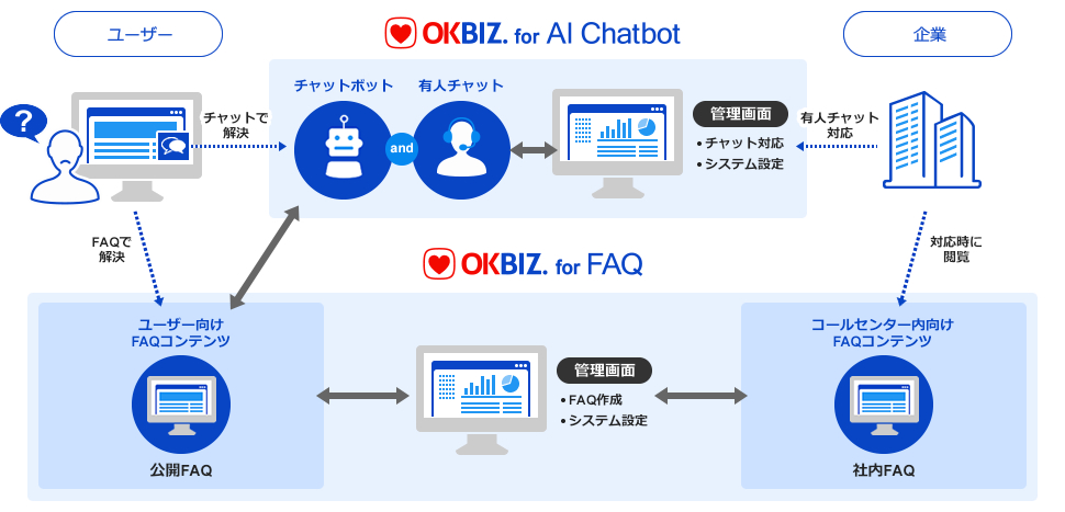 チャットボット連携イメージ図