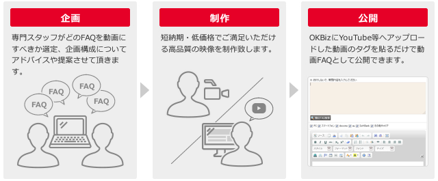 FAQを選ぶだけで、専門スタッフが分かりやすい動画FAQを短納期で制作