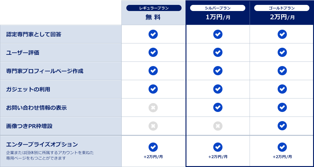 料金表