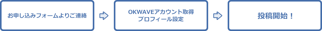 申し込み登録フロー