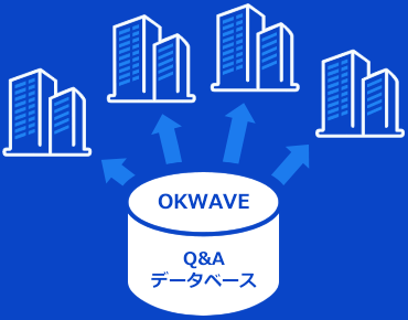 QA Partner