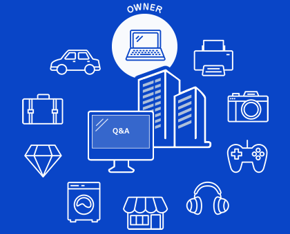 Support Community Cloud