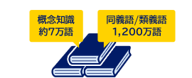 自然言語処理技術による高精度の回答