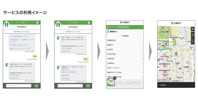 北國銀行の利用イメージ