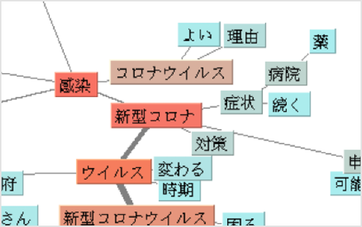 Q＆Aサイトからみた“新型コロナウイルス感染症と日本”