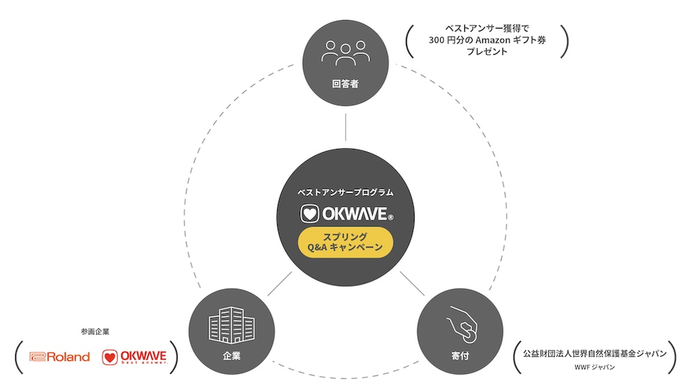 ベストアンサープログラム