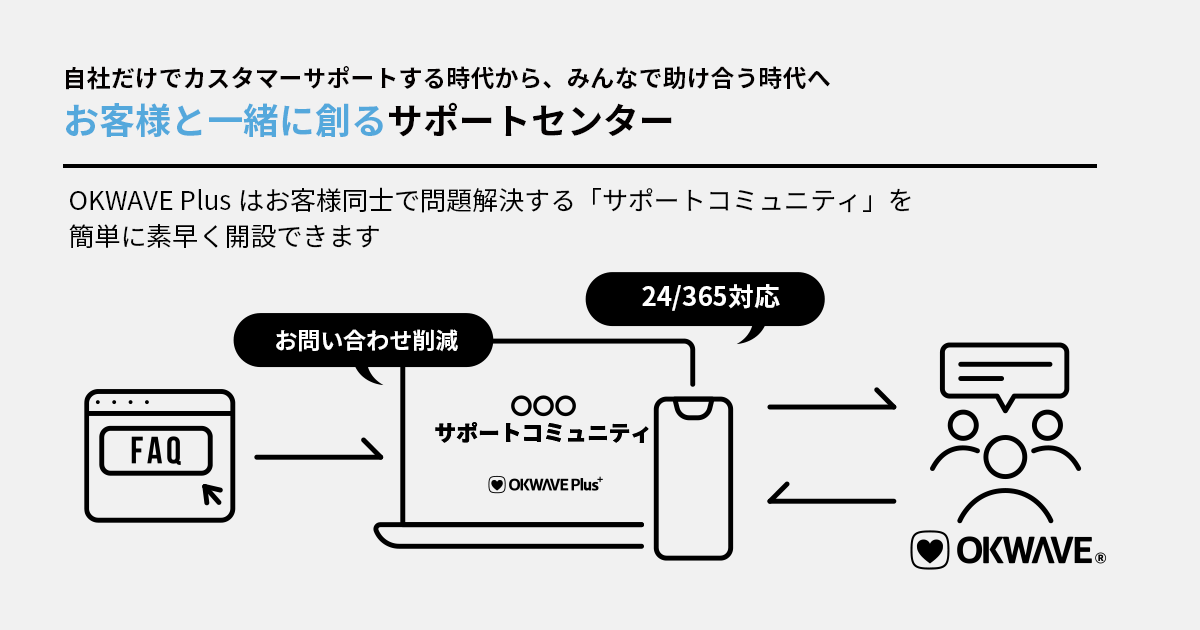 OKWAVE Plusサービスイメージ